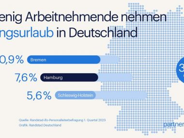 © Randstad Deutschland GmbH & Co. KG