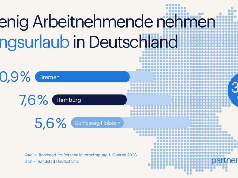 © Randstad Deutschland GmbH & Co. KG